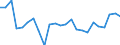 Direction of flow: Total / Type of cargo: Total / Nationality of registration of vessel: Total / Unit of measure: Thousand tonnes / Maritime entity (partner): Sweden: Baltic Sea / Maritime entity (reporting): Estonia