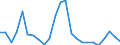 Direction of flow: Total / Type of cargo: Total / Nationality of registration of vessel: Total / Unit of measure: Thousand tonnes / Maritime entity (partner): Sweden: North Sea / Maritime entity (reporting): Estonia