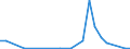 Direction of flow: Total / Type of cargo: Total / Nationality of registration of vessel: Total / Unit of measure: Thousand tonnes / Maritime entity (partner): Sweden: unspecified maritime coastal area / Maritime entity (reporting): Estonia