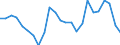 Direction of flow: Total / Type of cargo: Total / Nationality of registration of vessel: Total / Unit of measure: Thousand tonnes / Maritime entity (partner): Norway / Maritime entity (reporting): Estonia