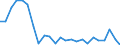 Direction of flow: Total / Type of cargo: Total / Nationality of registration of vessel: Total / Unit of measure: Thousand tonnes / Maritime entity (partner): United Kingdom / Maritime entity (reporting): Estonia