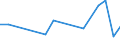 Direction of flow: Total / Type of cargo: Total / Nationality of registration of vessel: Total / Unit of measure: Thousand tonnes / Maritime entity (partner): Türkiye: Black Sea / Maritime entity (reporting): Estonia