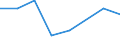 Direction of flow: Total / Type of cargo: Total / Nationality of registration of vessel: Total / Unit of measure: Thousand tonnes / Maritime entity (partner): Türkiye: unspecified maritime coastal area / Maritime entity (reporting): Estonia