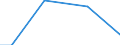 Direction of flow: Total / Type of cargo: Total / Nationality of registration of vessel: Total / Unit of measure: Thousand tonnes / Maritime entity (partner): Ukraine / Maritime entity (reporting): Estonia
