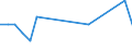 Direction of flow: Total / Type of cargo: Total / Nationality of registration of vessel: Total / Unit of measure: Thousand tonnes / Maritime entity (partner): Faeroe Islands (DK) / Maritime entity (reporting): Estonia