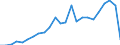 Direction of flow: Total / Type of cargo: Total / Nationality of registration of vessel: Total / Unit of measure: Thousand tonnes / Maritime entity (partner): Russia / Maritime entity (reporting): Estonia