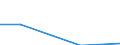 Direction of flow: Total / Type of cargo: Total / Nationality of registration of vessel: Total / Unit of measure: Thousand tonnes / Maritime entity (partner): Russia: Black Sea / Maritime entity (reporting): Estonia