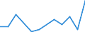 Direction of flow: Total / Type of cargo: Total / Nationality of registration of vessel: Total / Unit of measure: Thousand tonnes / Maritime entity (partner): Russia: Barents and White Sea / Maritime entity (reporting): Estonia