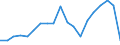 Direction of flow: Total / Type of cargo: Total / Nationality of registration of vessel: Total / Unit of measure: Thousand tonnes / Maritime entity (partner): Russia: Baltic Sea (Gulf of Finland only) / Maritime entity (reporting): Estonia
