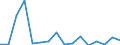 Direction of flow: Total / Type of cargo: Total / Nationality of registration of vessel: Total / Unit of measure: Thousand tonnes / Maritime entity (partner): Russia: Baltic Sea (excluding Gulf of Finland) / Maritime entity (reporting): Estonia