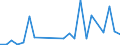 Direction of flow: Total / Type of cargo: Total / Nationality of registration of vessel: Total / Unit of measure: Thousand tonnes / Maritime entity (partner): Algeria / Maritime entity (reporting): Estonia