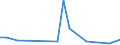 Direction of flow: Total / Type of cargo: Total / Nationality of registration of vessel: Total / Unit of measure: Thousand tonnes / Maritime entity (partner): Angola / Maritime entity (reporting): Estonia