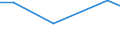 Direction of flow: Total / Type of cargo: Total / Nationality of registration of vessel: Total / Unit of measure: Thousand tonnes / Maritime entity (partner): Benin / Maritime entity (reporting): Estonia