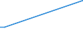Direction of flow: Total / Type of cargo: Total / Nationality of registration of vessel: Total / Unit of measure: Thousand tonnes / Maritime entity (partner): Congo / Maritime entity (reporting): Estonia