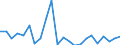 Direction of flow: Total / Type of cargo: Total / Nationality of registration of vessel: Total / Unit of measure: Thousand tonnes / Maritime entity (partner): Côte d'Ivoire / Maritime entity (reporting): Estonia