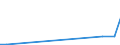Direction of flow: Total / Type of cargo: Total / Nationality of registration of vessel: Total / Unit of measure: Thousand tonnes / Maritime entity (partner): Gabon / Maritime entity (reporting): Estonia