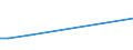 Direction of flow: Total / Type of cargo: Total / Nationality of registration of vessel: Total / Unit of measure: Thousand tonnes / Maritime entity (partner): Guinea / Maritime entity (reporting): Estonia