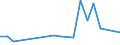 Direction of flow: Total / Type of cargo: Total / Nationality of registration of vessel: Total / Unit of measure: Thousand tonnes / Maritime entity (partner): Kenya / Maritime entity (reporting): Estonia