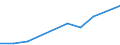 Direction of flow: Total / Type of cargo: Total / Nationality of registration of vessel: Total / Unit of measure: Thousand tonnes / Maritime entity (partner): Libya / Maritime entity (reporting): Estonia