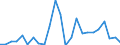 Direction of flow: Total / Type of cargo: Total / Nationality of registration of vessel: Total / Unit of measure: Thousand tonnes / Maritime entity (partner): Morocco / Maritime entity (reporting): Estonia
