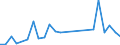 Direction of flow: Total / Type of cargo: Total / Nationality of registration of vessel: Total / Unit of measure: Thousand tonnes / Maritime entity (partner): Morocco: Mediterranean / Maritime entity (reporting): Estonia