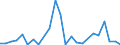 Direction of flow: Total / Type of cargo: Total / Nationality of registration of vessel: Total / Unit of measure: Thousand tonnes / Maritime entity (partner): Morocco: West Africa / Maritime entity (reporting): Estonia