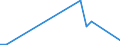 Direction of flow: Total / Type of cargo: Total / Nationality of registration of vessel: Total / Unit of measure: Thousand tonnes / Maritime entity (partner): Morocco: unspecified maritime coastal area / Maritime entity (reporting): Estonia