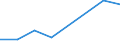 Direction of flow: Total / Type of cargo: Total / Nationality of registration of vessel: Total / Unit of measure: Thousand tonnes / Maritime entity (partner): Namibia / Maritime entity (reporting): Estonia