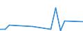 Direction of flow: Total / Type of cargo: Total / Nationality of registration of vessel: Total / Unit of measure: Thousand tonnes / Maritime entity (partner): Senegal / Maritime entity (reporting): Estonia