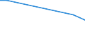 Direction of flow: Total / Type of cargo: Total / Nationality of registration of vessel: Total / Unit of measure: Thousand tonnes / Maritime entity (partner): Sierra Leone / Maritime entity (reporting): Estonia