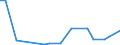 Direction of flow: Total / Type of cargo: Total / Nationality of registration of vessel: Total / Unit of measure: Thousand tonnes / Maritime entity (partner): South Africa / Maritime entity (reporting): Estonia