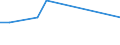 Direction of flow: Total / Type of cargo: Total / Nationality of registration of vessel: Total / Unit of measure: Thousand tonnes / Maritime entity (partner): Tanzania / Maritime entity (reporting): Estonia