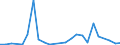 Direction of flow: Total / Type of cargo: Total / Nationality of registration of vessel: Total / Unit of measure: Thousand tonnes / Maritime entity (partner): Togo / Maritime entity (reporting): Estonia