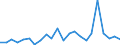 Direction of flow: Total / Type of cargo: Total / Nationality of registration of vessel: Total / Unit of measure: Thousand tonnes / Maritime entity (partner): Argentina / Maritime entity (reporting): Estonia