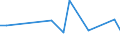 Direction of flow: Total / Type of cargo: Total / Nationality of registration of vessel: Total / Unit of measure: Thousand tonnes / Maritime entity (partner): Bahamas / Maritime entity (reporting): Estonia