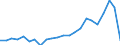 Direction of flow: Total / Type of cargo: Total / Nationality of registration of vessel: Total / Unit of measure: Thousand tonnes / Maritime entity (partner): Brazil / Maritime entity (reporting): Estonia