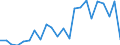 Direction of flow: Total / Type of cargo: Total / Nationality of registration of vessel: Total / Unit of measure: Thousand tonnes / Maritime entity (partner): Canada / Maritime entity (reporting): Estonia