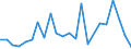 Direction of flow: Total / Type of cargo: Total / Nationality of registration of vessel: Total / Unit of measure: Thousand tonnes / Maritime entity (partner): Canada: Atlantic / Maritime entity (reporting): Estonia