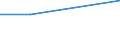 Direction of flow: Total / Type of cargo: Total / Nationality of registration of vessel: Total / Maritime entity (partner): Bulgaria / Unit of measure: Thousand tonnes / Maritime entity (reporting): Estonia