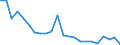 Direction of flow: Total / Type of cargo: Total / Nationality of registration of vessel: Total / Maritime entity (partner): Denmark / Unit of measure: Thousand tonnes / Maritime entity (reporting): Tallinn