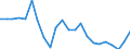 Direction of flow: Total / Type of cargo: Total / Nationality of registration of vessel: Total / Maritime entity (partner): Germany / Unit of measure: Thousand tonnes / Maritime entity (reporting): Estonia