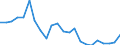 Direction of flow: Total / Type of cargo: Total / Nationality of registration of vessel: Total / Maritime entity (partner): Germany / Unit of measure: Thousand tonnes / Maritime entity (reporting): Tallinn