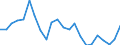 Direction of flow: Total / Type of cargo: Total / Nationality of registration of vessel: Total / Maritime entity (partner): Germany: North Sea / Unit of measure: Thousand tonnes / Maritime entity (reporting): Estonia