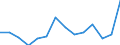 Direction of flow: Total / Type of cargo: Total / Nationality of registration of vessel: Total / Maritime entity (partner): Germany: North Sea / Unit of measure: Thousand tonnes / Maritime entity (reporting): Sillamäe