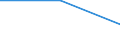 Direction of flow: Total / Type of cargo: Total / Nationality of registration of vessel: Total / Maritime entity (partner): Germany: Baltic Sea / Unit of measure: Thousand tonnes / Maritime entity (reporting): Estonia (confidential data aggregated by Eurostat)