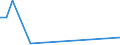 Direction of flow: Total / Type of cargo: Total / Nationality of registration of vessel: Total / Maritime entity (partner): Germany: Rhine / Unit of measure: Thousand tonnes / Maritime entity (reporting): Estonia