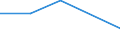 Direction of flow: Total / Type of cargo: Total / Nationality of registration of vessel: Total / Maritime entity (partner): Germany: Rhine / Unit of measure: Thousand tonnes / Maritime entity (reporting): Tallinn