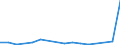 Direction of flow: Total / Type of cargo: Total / Nationality of registration of vessel: Total / Maritime entity (partner): Germany: unspecified maritime coastal area / Unit of measure: Thousand tonnes / Maritime entity (reporting): Estonia