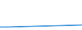 Direction of flow: Total / Type of cargo: Total / Nationality of registration of vessel: Total / Maritime entity (partner): Germany: unspecified maritime coastal area / Unit of measure: Thousand tonnes / Maritime entity (reporting): Kunda