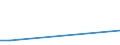 Direction of flow: Total / Type of cargo: Total / Nationality of registration of vessel: Total / Maritime entity (partner): Germany: unspecified maritime coastal area / Unit of measure: Thousand tonnes / Maritime entity (reporting): Pärnu